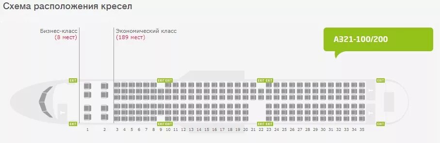 Схема самолета Аэробус а321 Нео. Airbus a319 схема посадочных мест. Аэробус а 319 схема мест. Схема самолета Аэробус а319. Северный ветер классы