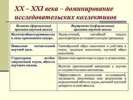 Признаки научной деятельности