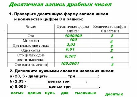 Десятичная запись числа 1 7