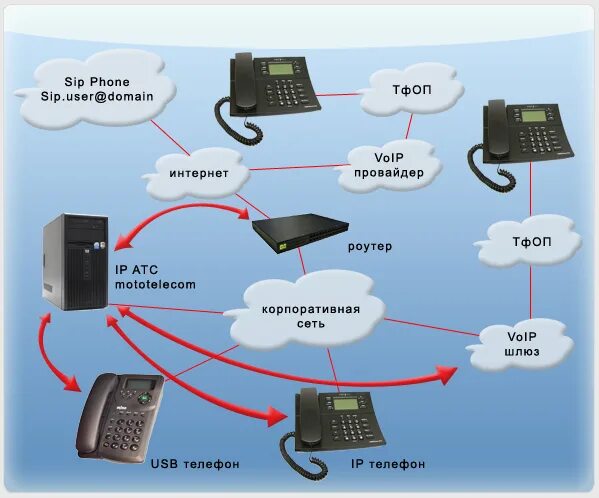 Интернет атс. Цифровая многоканальная телефонная станция. Мини АТС. Монтаж АТС. Телефонная сеть в отеле.