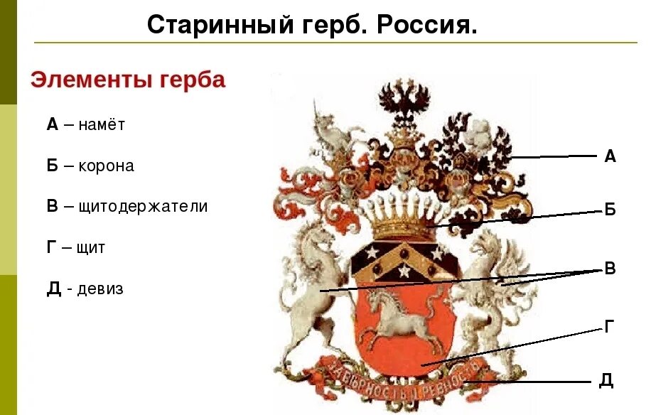 Схема герба. Элементы герба. старинные гербы. старинные элементы старинного герба. основные элементы герба.