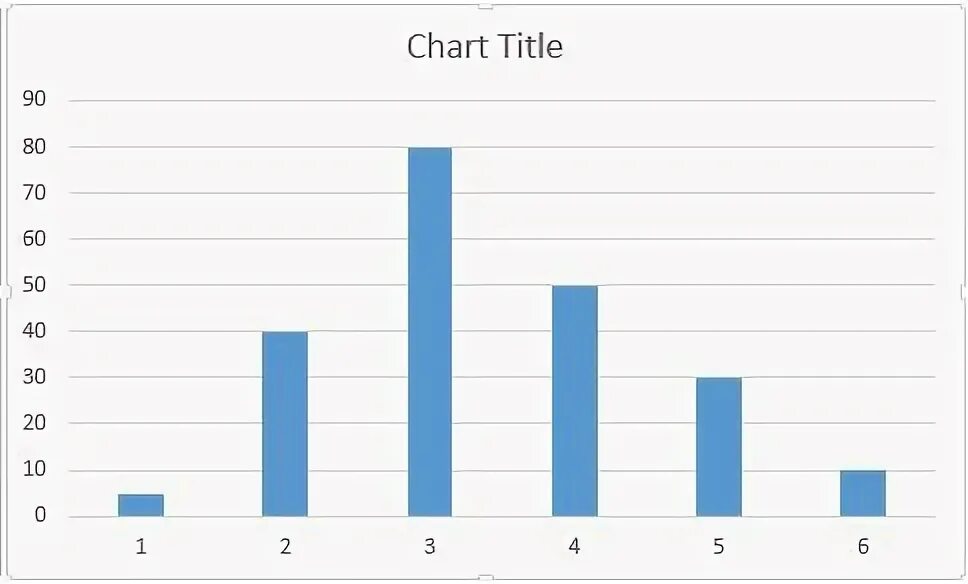 1 chart. 1 chart