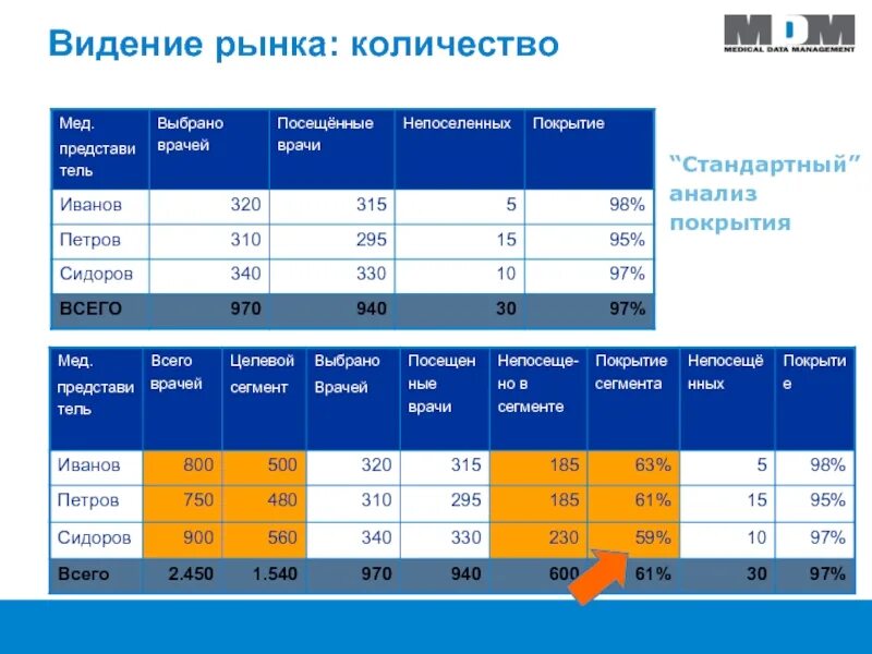 Краснодаре сколько рынков. Видение рынка это. Сколько рынок. СОТОХИТ сколько на рынке. До скольких работает рынок.