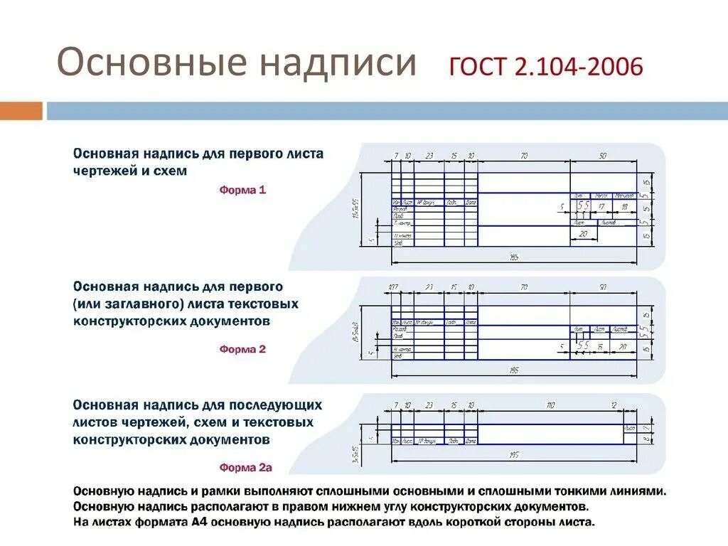 Выполнение текстового документа