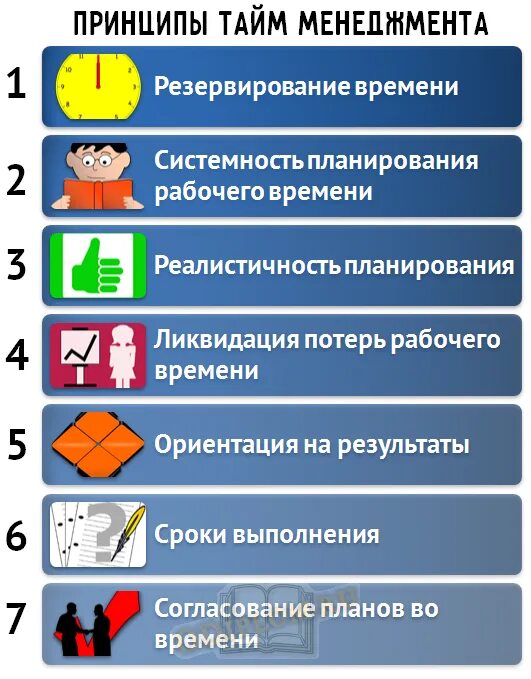 Ответы на тесты принципы тайм. Принципы тайм менеджмента. Основные принципы управления временем. Идеи тайм менеджмента. Принципов ТАИМ менеджмента.