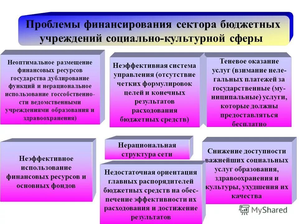 проблемы услуги