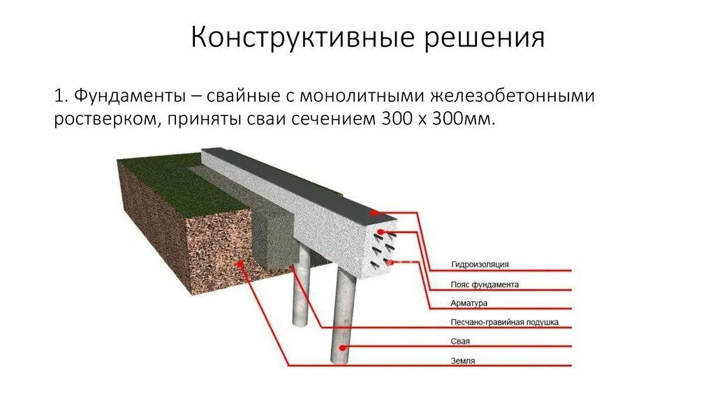 Изменение конструктивных решений
