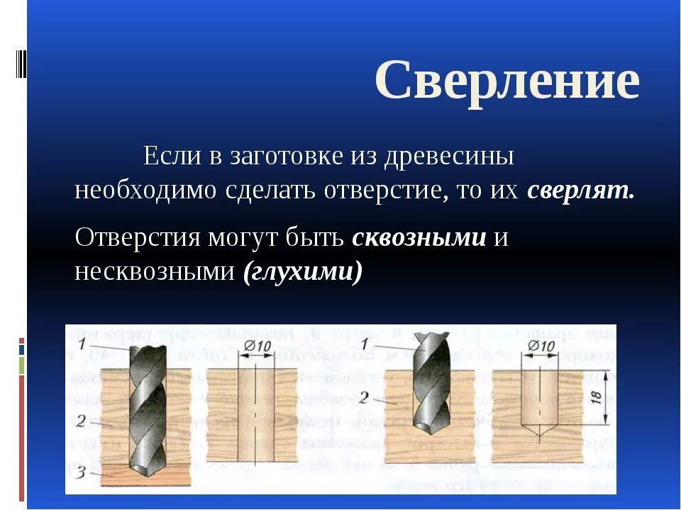 Методы сверления. Типы сверл для сверления древесины 5 класс технология. Строгание сверление и соединение заготовок из древесины. Инструменты для сверления отверстий технология 5 класс. Технология операцию сверления древесины.