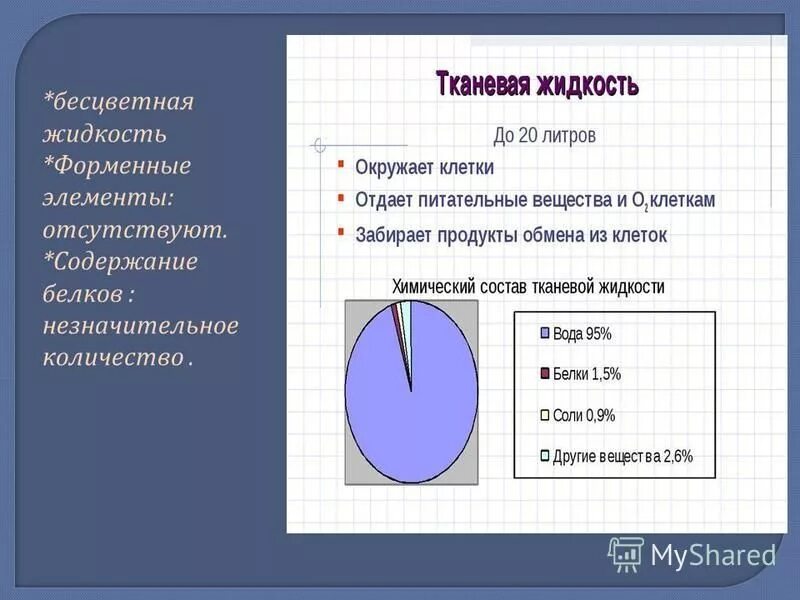 Тканевая жидкость функции. Тканевая жидкость количество. количество десневой жидкости. объем тканевой жидкости. содержание белков в тканевой жидкости.