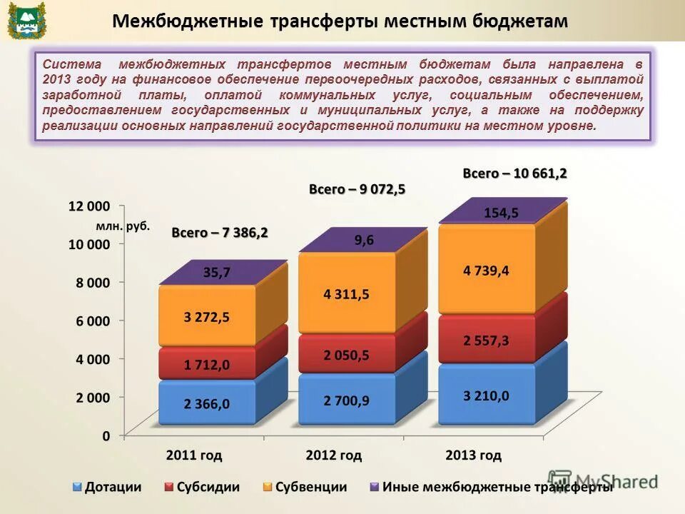 Муниципальные дотации