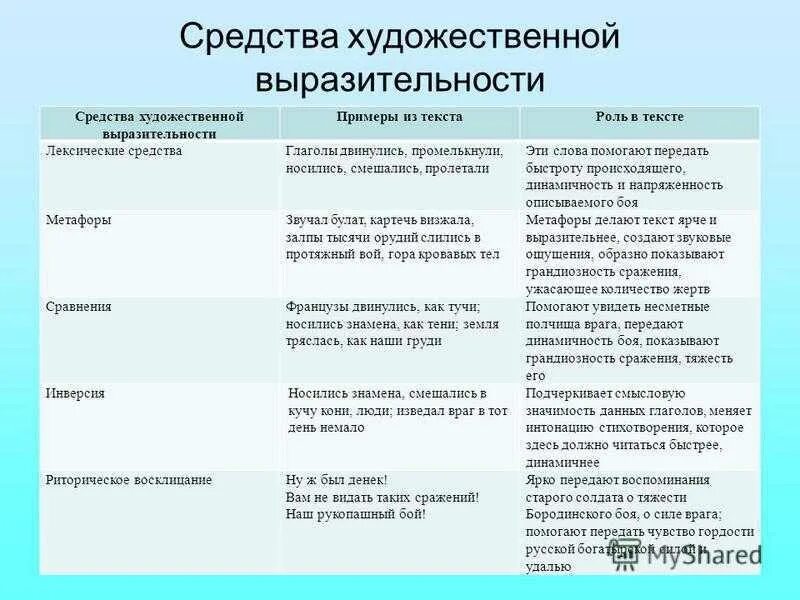 Средства выразительности. Средства художественной выразительности. Средства выразительности в литературе. Тексты с изобразительными средствами выразительности.