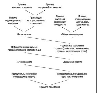 Правило внутреннего и внешнего