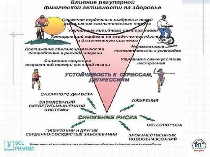 Влияние знаков