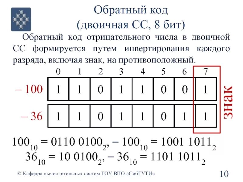 Двоичное сколько битов. Отрицательные числа в двоичном коде. Биты в двоичной системе. Представление отрицательного числа в двоичном коде. Отрицательные числа в двоичной системе.