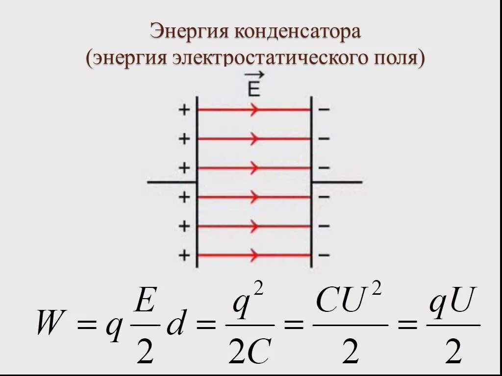 Кинетическая энергия конденсатора. Энергия электрического поля конденсатора формула. Энергия заряженного конденсатора. Энергия электрического поля.. Энергия конденсатора физика 10 класс. Энергия заряженного конденсатора рисунок.