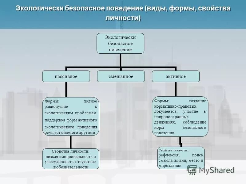 Осуществлять другими словами