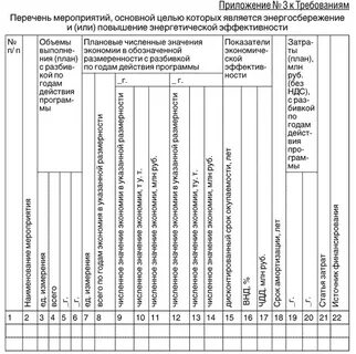 Постановление правительства 1221