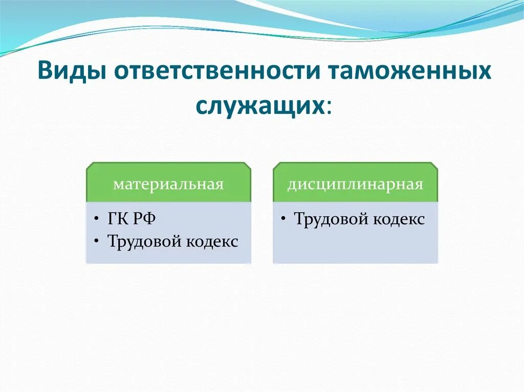 Виды юридической ответственности государственных служащих. Виды ответственности госслужащих. Материальная ответственность государственных служащих виды. Материальная ответственность государственных служащих схема.