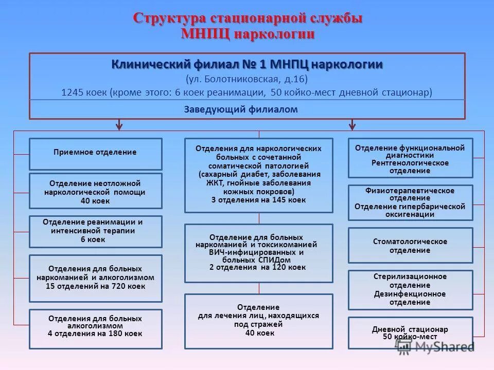 Клинический филиал 1 наркологии