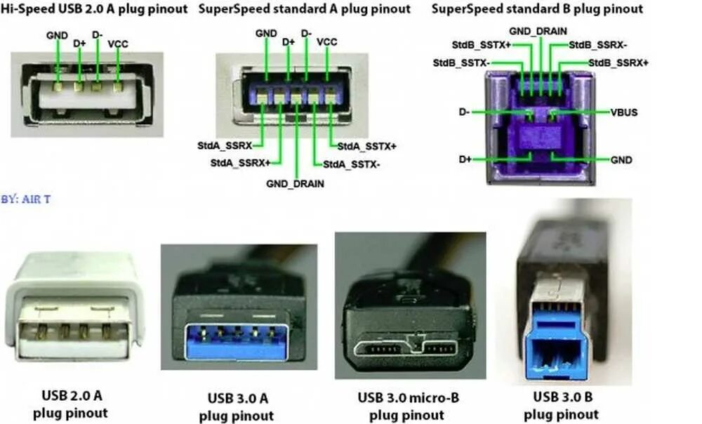 Usb connection. Распайка USB 2.0 разъема гнездо. Распиновка USB 3.0 штекера. Распайка USB разъема. Распиновка юсб разъема 2.0.