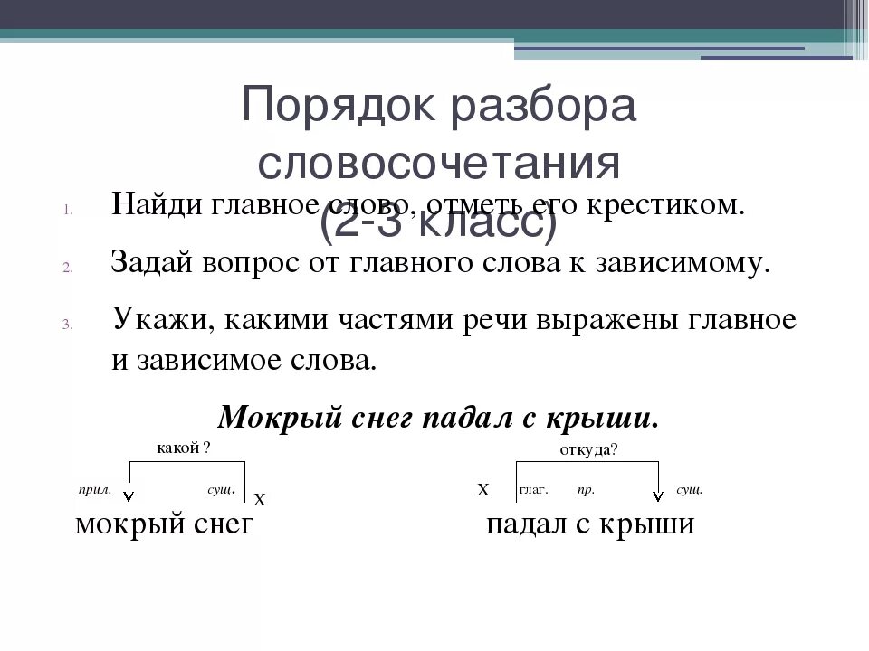 Сена 4 разбор. Разбор словосочетания. Словосочетание разбор словосочетания. Разбои словосочетаний. Синтаксический разбо словосочетания.