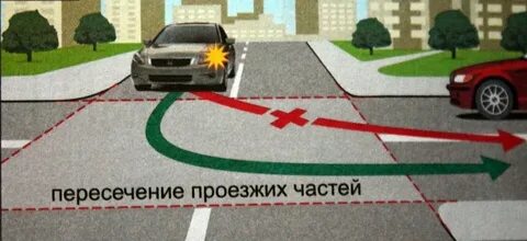 Пересечение сплошной при повороте