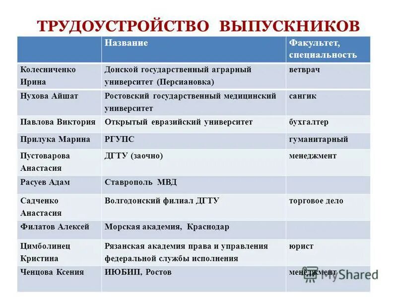 Как называется факультет. Как называется факультет. Как называется факультет. Как звали троюдную девушку астровоспитека. Наименование факультетов и специальностей.