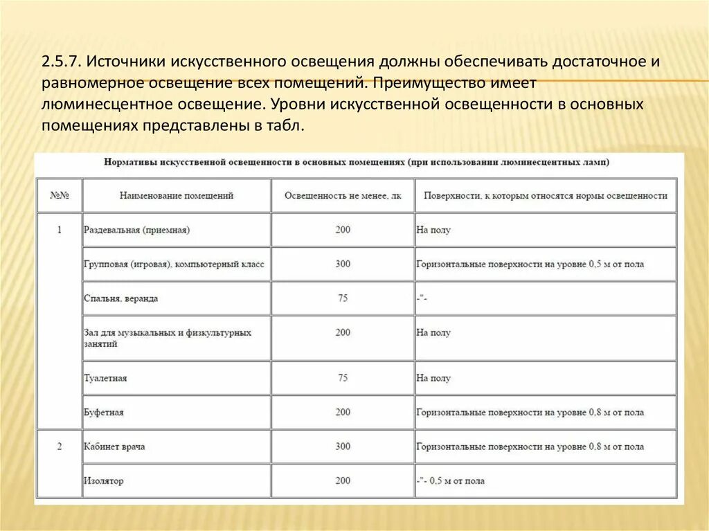 Показатели искусственного освещения. Уровень искусственной освещенности. уровень искусственного  освещения в помещении. источники искусственной освещенности. степень освещенности искусственным освещением.