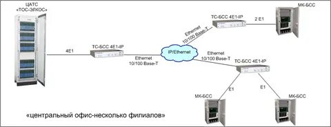 Поток е1 сколько