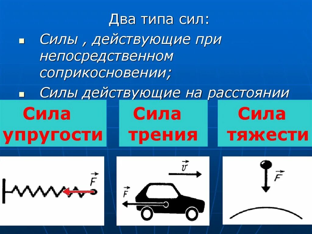 Сила трения сила гравитационной природы хаотическое тепловое. Сила упругости и сила трения. Сила упругости и трения. Сила тяжести сила упругости сила трения. Сила тяжести упругости трения.