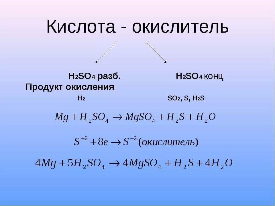 Mg h2so4 продукты реакции