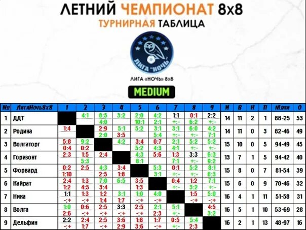 Жхл матчи таблица. Медиа лига таблица. Турнирная таблица медиалиги. Медиа лига футбол команды. Таблица Медиа Лиги по футболу.