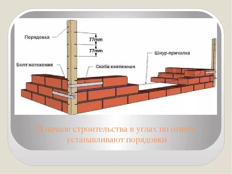 На какую высоту нужно поднять кирпич. Приспособа для кладки кирпича чертеж. порядовка кирпичной кладки. порядовка для кладки кирпича. порядовка кирпичной кладки в 1 кирпич.