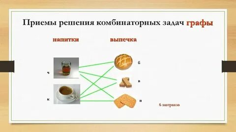 Теория вероятности задачи на комбинаторику