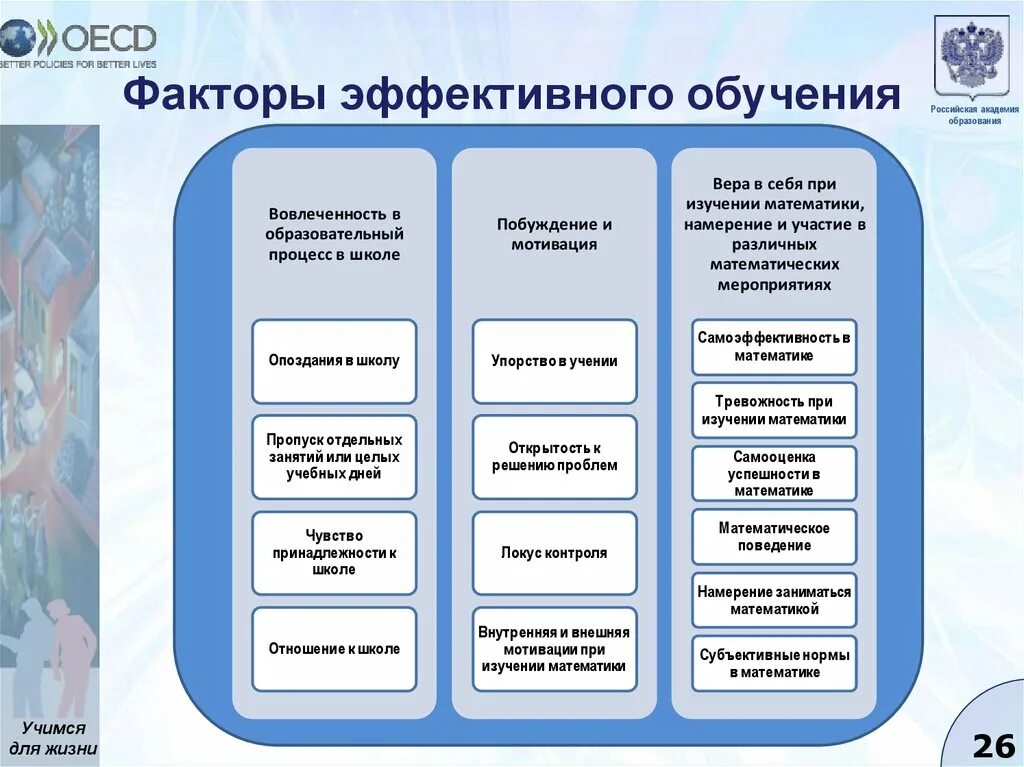 Факторы образования. Факторы эффективного обучения. Факторы влияющие на эффективность обучения. Факторы способствующие эффективному обучению. Факторы процесса обучения.