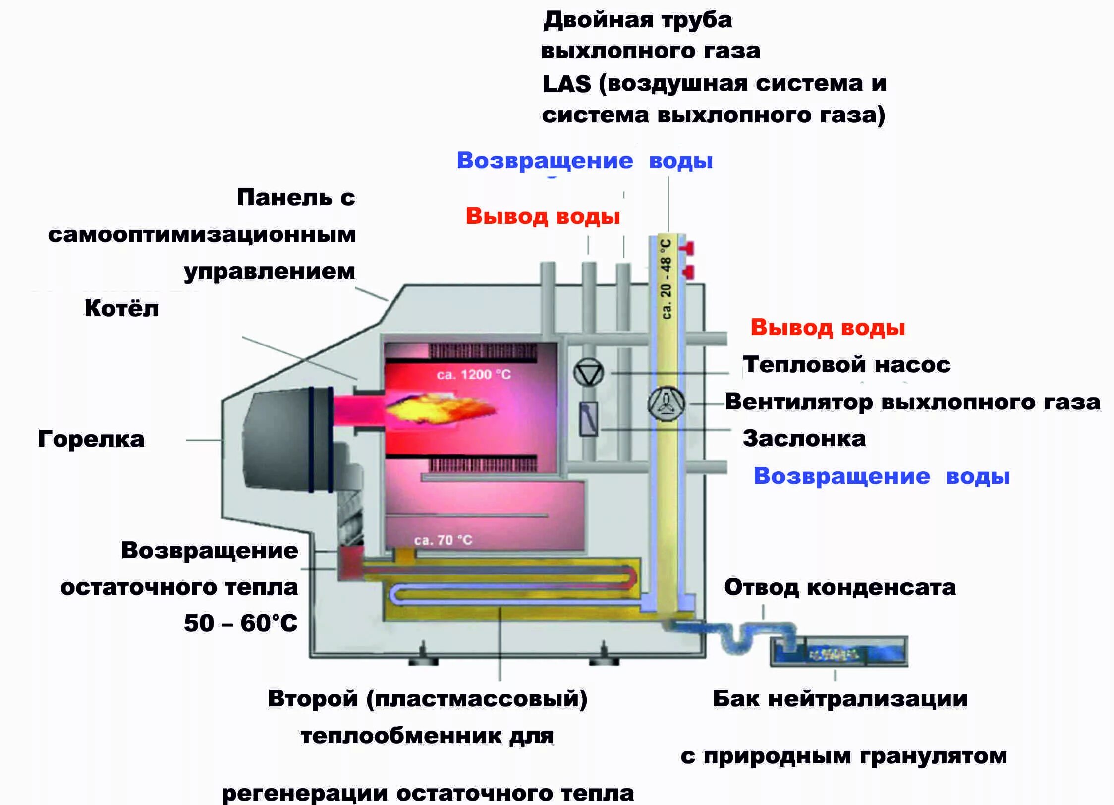 Жидкотопливная горелка котла вид спереди. Схема жидкотопливного котла. Принцип работы дизельного котла отопления. Схема емкости для жидкотопливного котла.