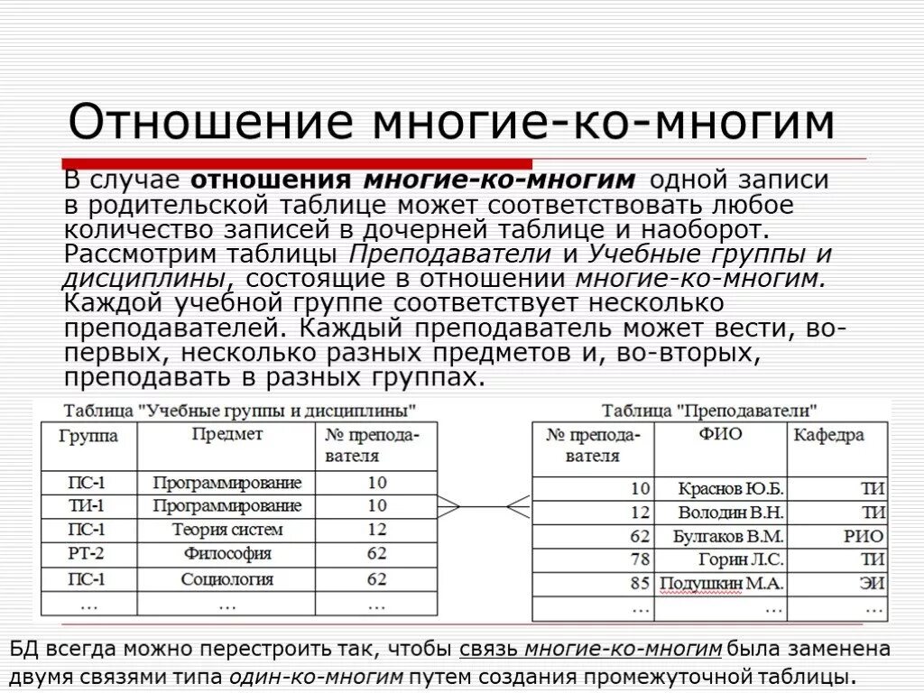 Связь между таблицами sql. SQL таблица один ко многим. MYSQL таблица 1 ко многим. Таблица связи 1 ко многим в MYSQL. SQL схема один ко многим.