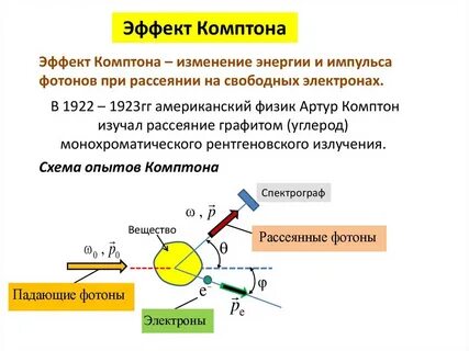 Энергия рассеянного фотона