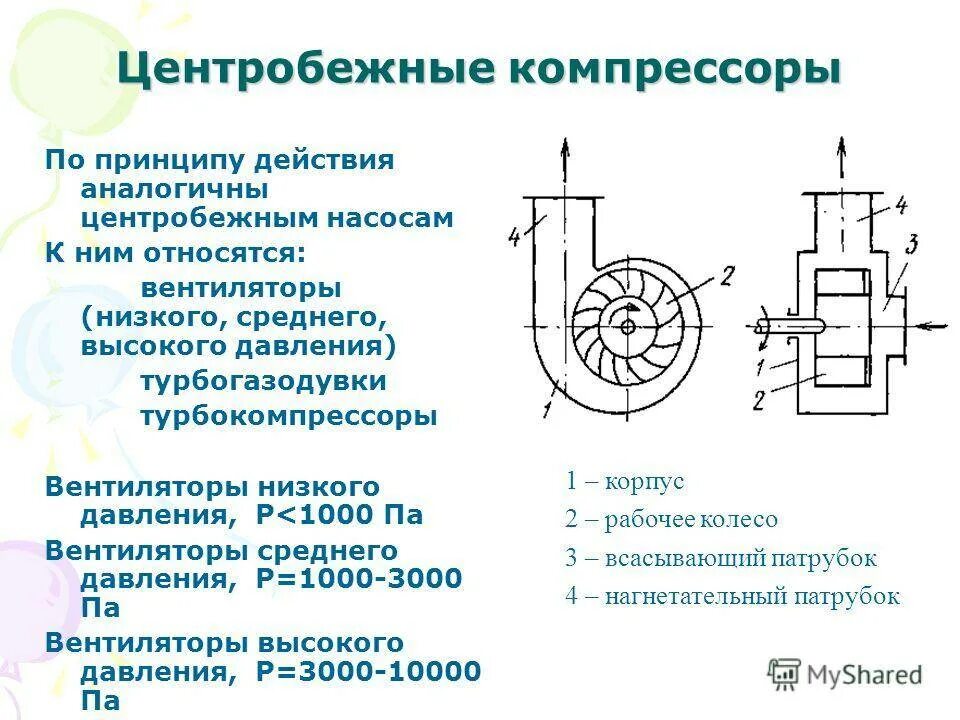 Насосы типы назначения