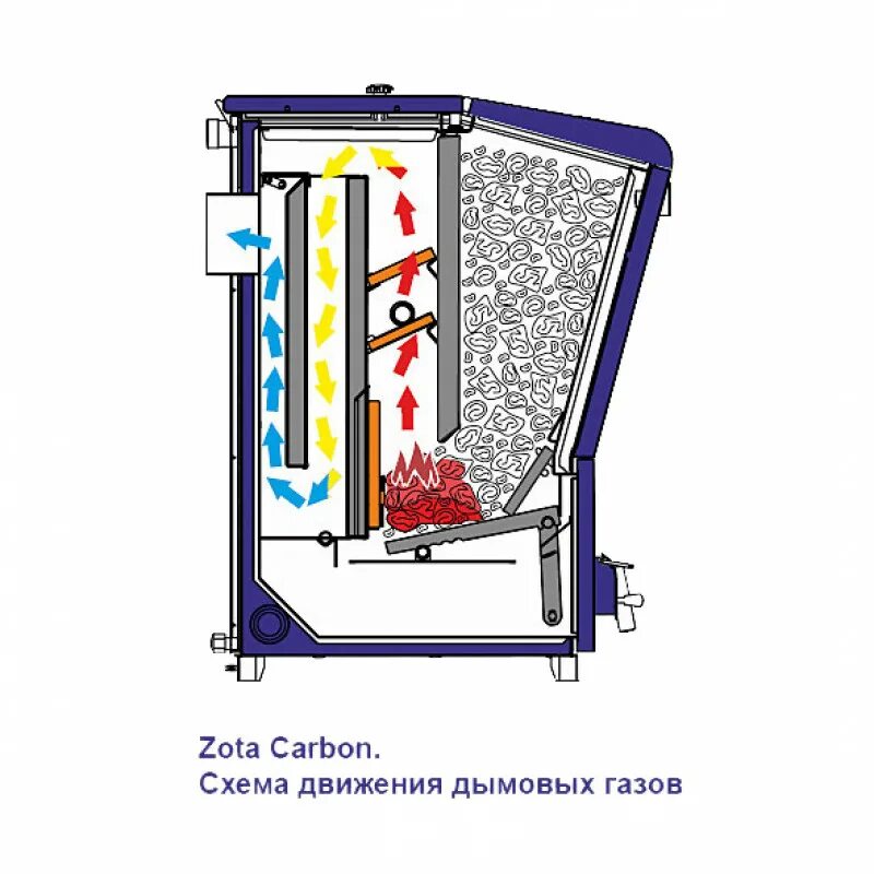 Принципы работы котлов длительного горения