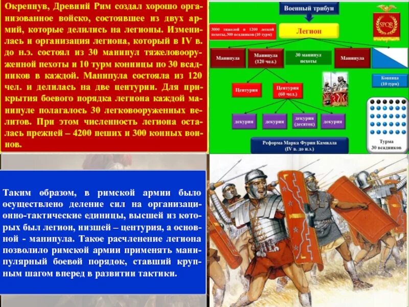 Кто служил в римских легионах. Структура легиона римской империи. Построение легиона в древнем Риме. Численность армии древнего Рима. Структура Римского войска.