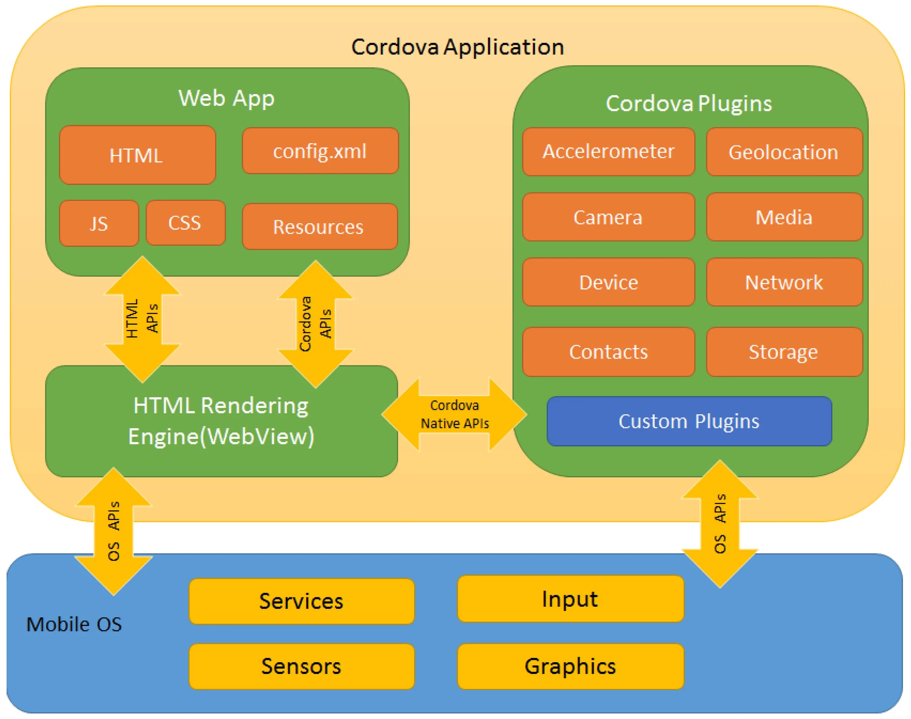 Application plugin