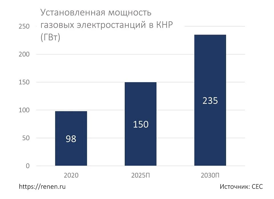Структура выработки электроэнергии в китае. Структура производства электроэнергии в китае. Энергетика китая в цифрах. Структура производства электроэнергии в китае. Энергоэнергетика китая.