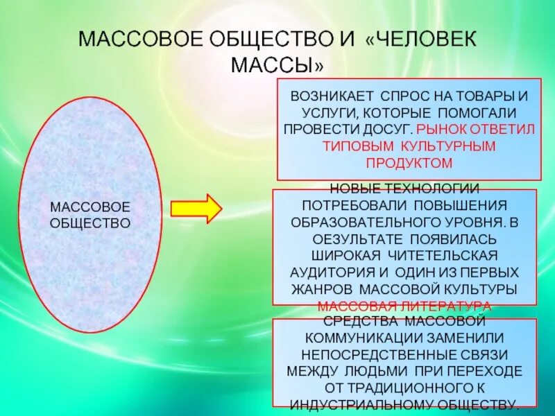 Массовая культура и массовый человек. Формирование массового общества. Массовое общество это в философии. Культура индустриального общества. Формирование массового общества.