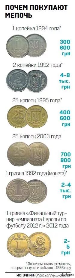 Сколько стоит рубль на украине сегодня. Таблица дорогих монет Украины. Таблица ценных монет Украины. Таблица ценности украинских монет. Ценные монеты.