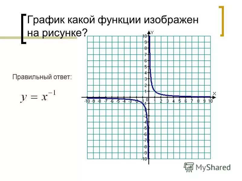 Функции и графики. Шпаргалка для 7 класса