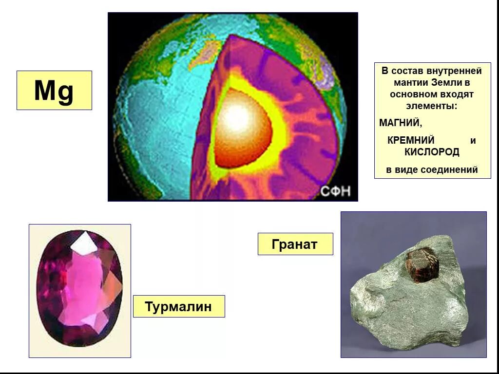 Соединение магния и кремния. Состав мантии земли. Магний на земле. Состав мантии земли химические элементы. Кремний и кислород.