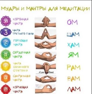 Мантра активации чакр
