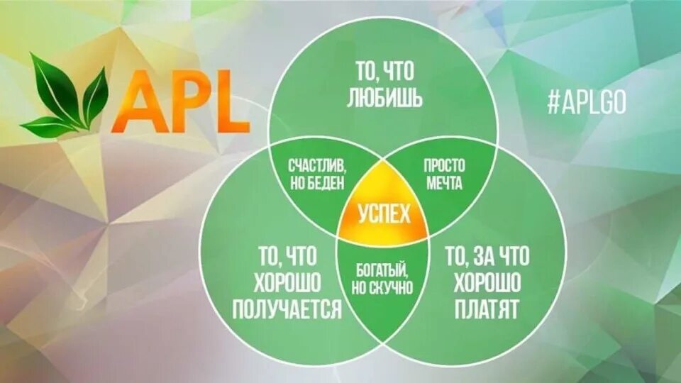 Сайт aplgo com. APLGO логотип. Продукты APLGO. APL компания. Продукт компании APLGO.