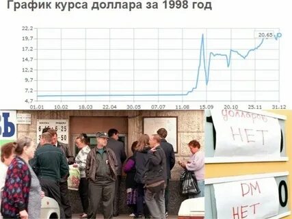 1998 год курс
